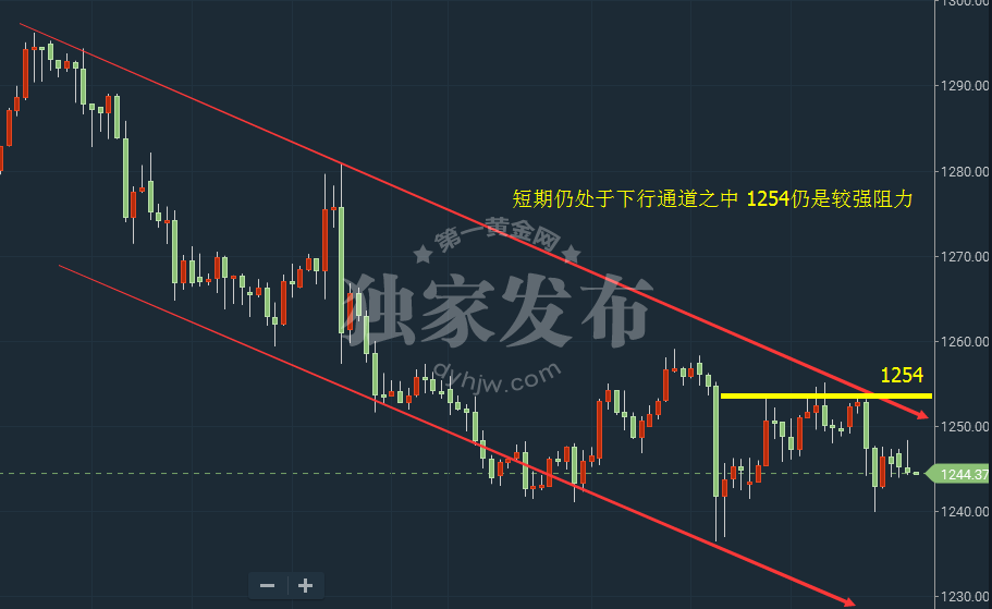 外汇期货股票比特币交易