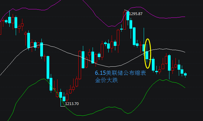 外汇期货股票比特币交易