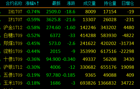 外汇期货股票比特币交易