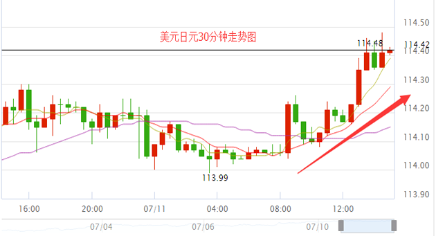 外汇期货股票比特币交易