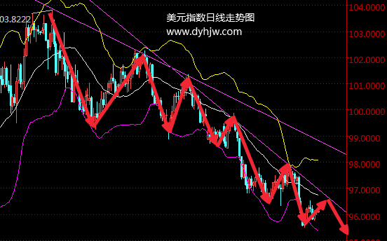 外汇期货股票比特币交易