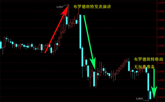 外汇期货股票比特币交易