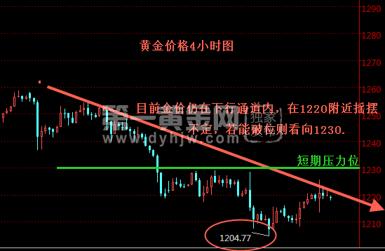 外汇期货股票比特币交易