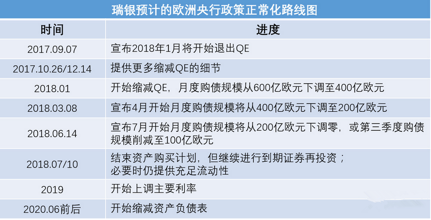 外汇期货股票比特币交易