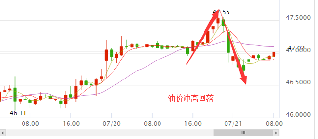 外汇期货股票比特币交易