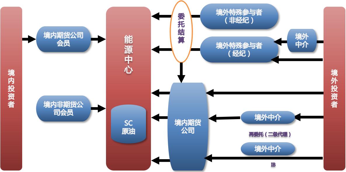 外汇期货股票比特币交易