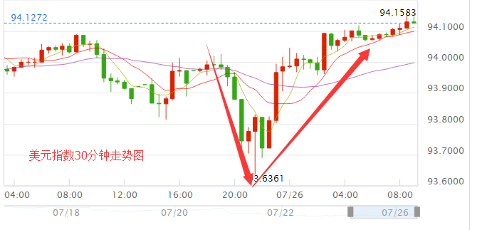 外汇期货股票比特币交易