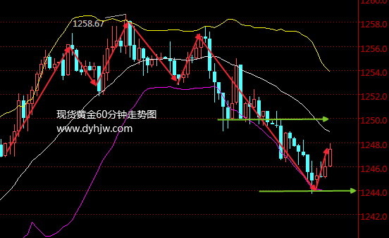 外汇期货股票比特币交易