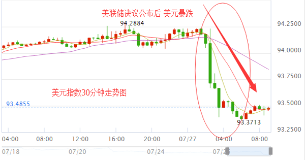 外汇期货股票比特币交易