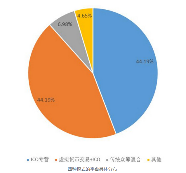 外汇期货股票比特币交易