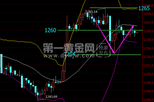 外汇期货股票比特币交易