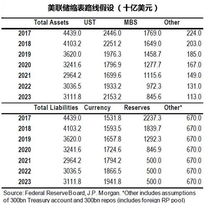 外汇期货股票比特币交易