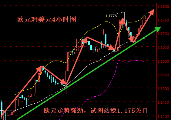 外汇期货股票比特币交易