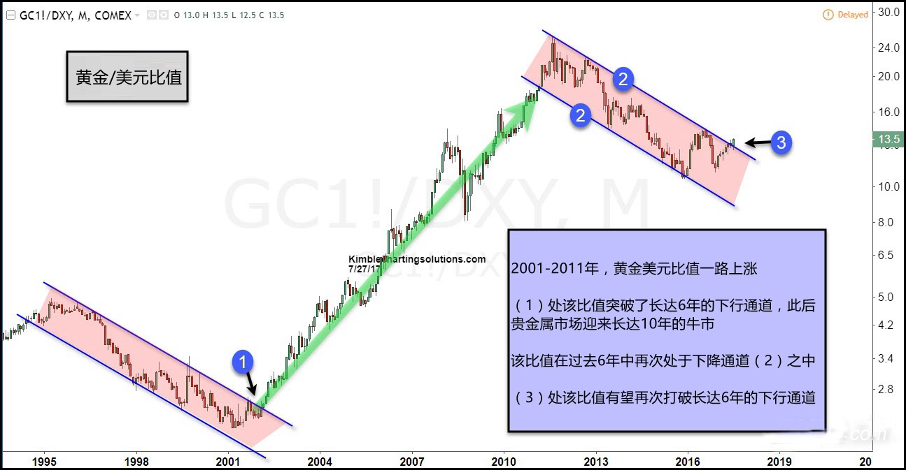 外汇期货股票比特币交易