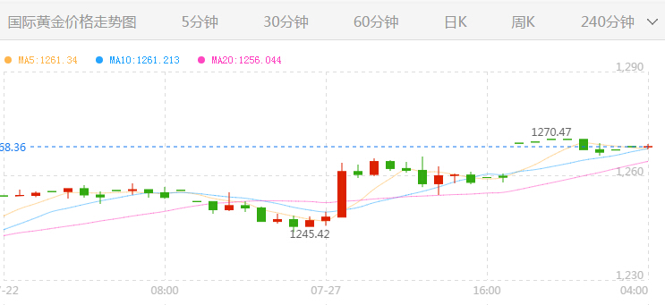 外汇期货股票比特币交易