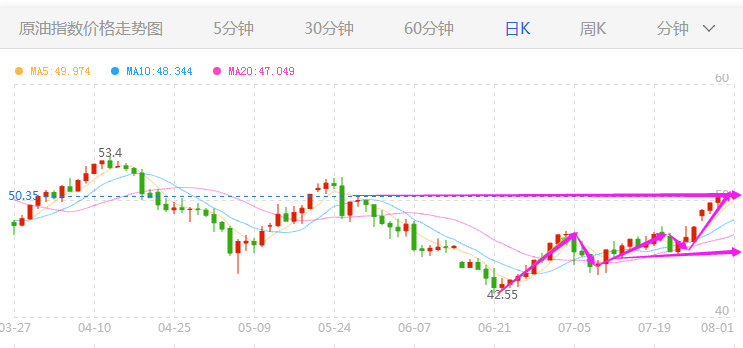 外汇期货股票比特币交易