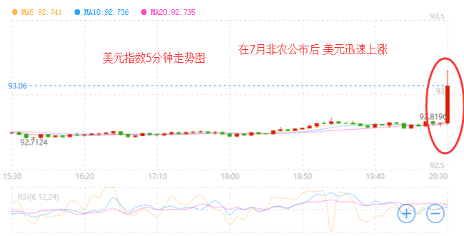 外汇期货股票比特币交易