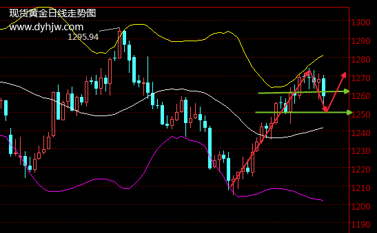 外汇期货股票比特币交易