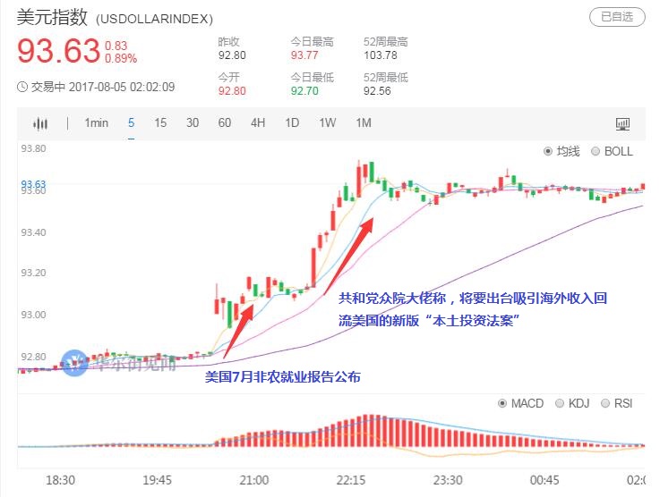 外汇期货股票比特币交易