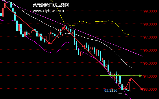 外汇期货股票比特币交易