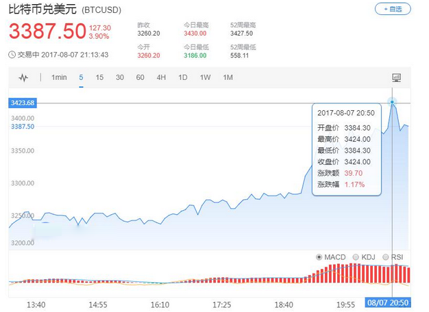 外汇期货股票比特币交易