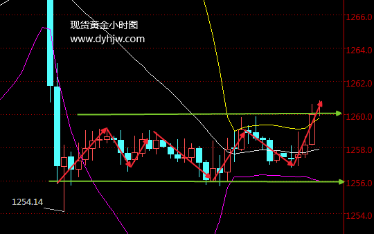 外汇期货股票比特币交易