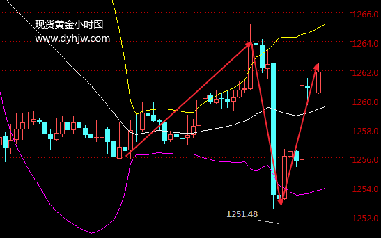 外汇期货股票比特币交易