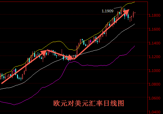 外汇期货股票比特币交易