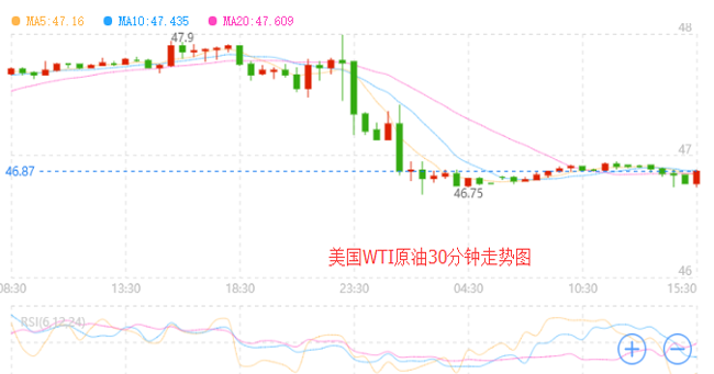 外汇期货股票比特币交易