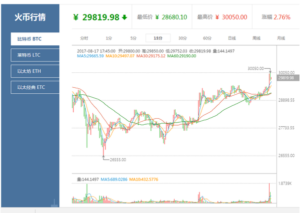 外汇期货股票比特币交易