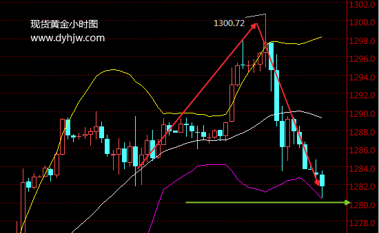 外汇期货股票比特币交易