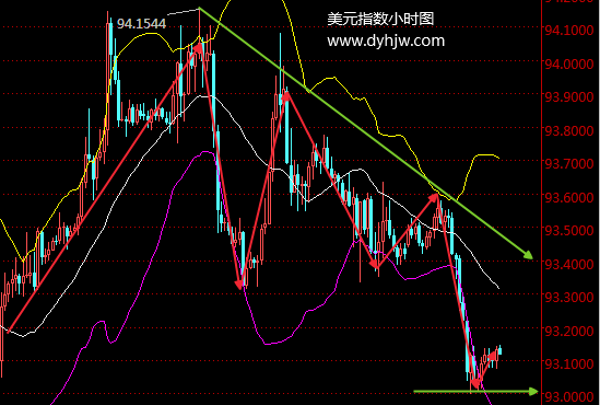 外汇期货股票比特币交易