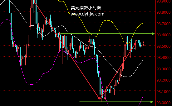 外汇期货股票比特币交易