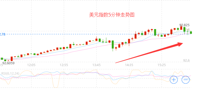 外汇期货股票比特币交易