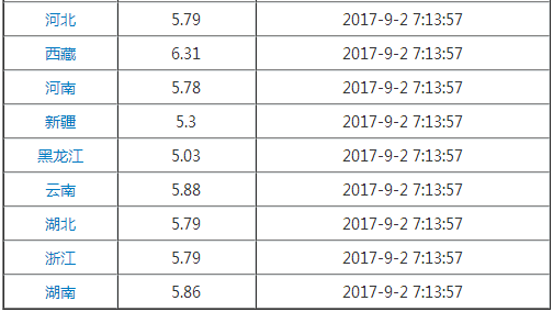 外汇期货股票比特币交易