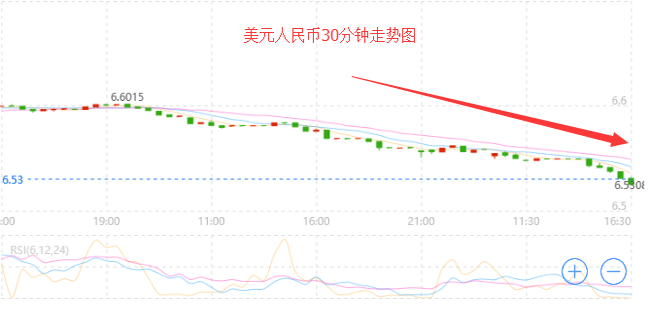 外汇期货股票比特币交易