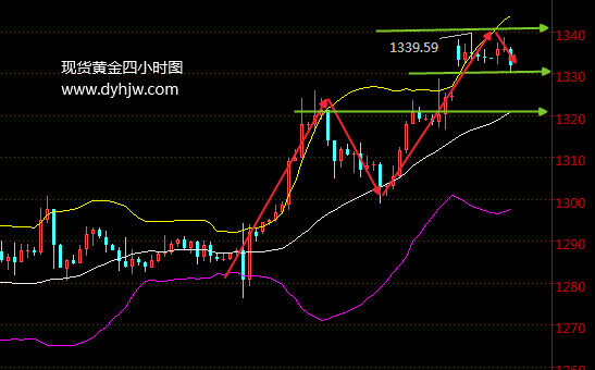 外汇期货股票比特币交易