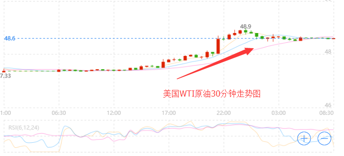 外汇期货股票比特币交易