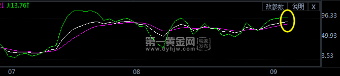 外汇期货股票比特币交易