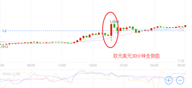 外汇期货股票比特币交易