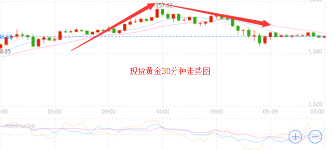 外汇期货股票比特币交易