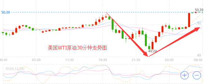 外汇期货股票比特币交易