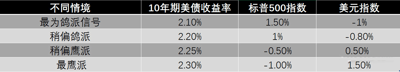 外汇期货股票比特币交易