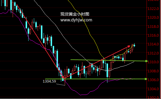 外汇期货股票比特币交易