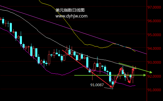 外汇期货股票比特币交易