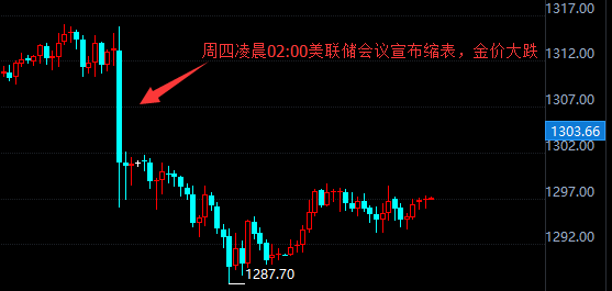 外汇期货股票比特币交易