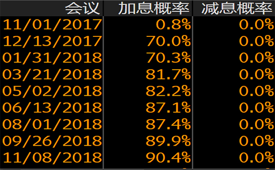 外汇期货股票比特币交易