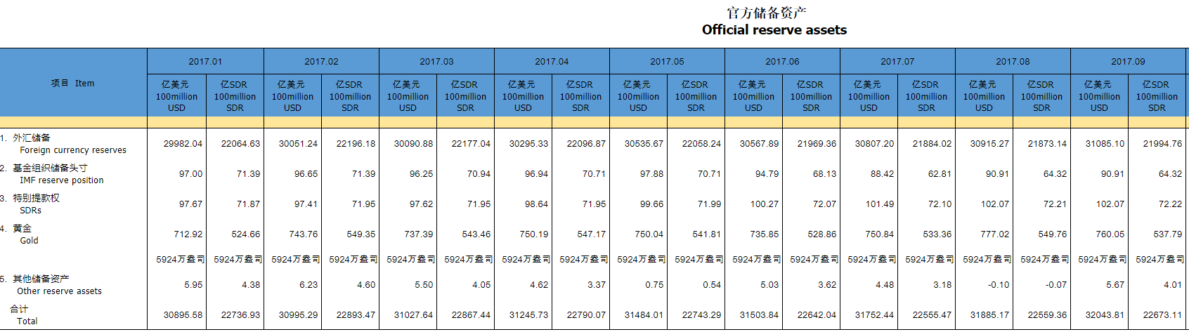 外汇期货股票比特币交易