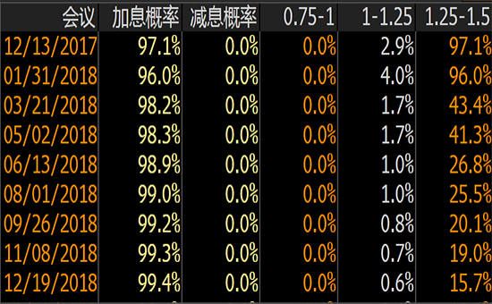 外汇期货股票比特币交易