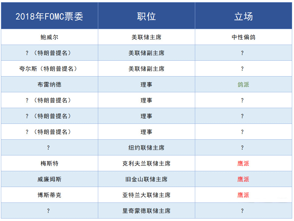 外汇期货股票比特币交易